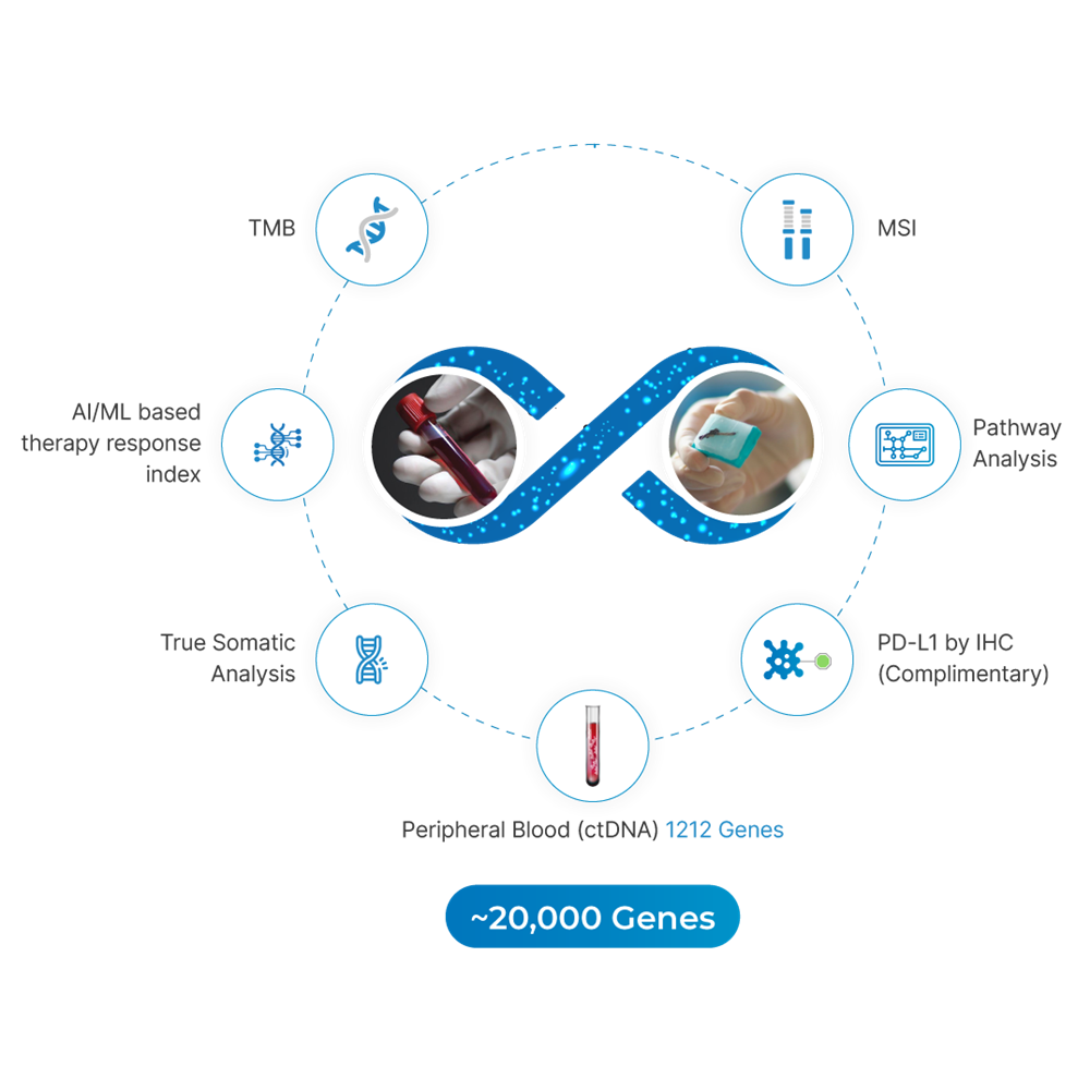 4baseCare Precision Oncology Pvt Limited